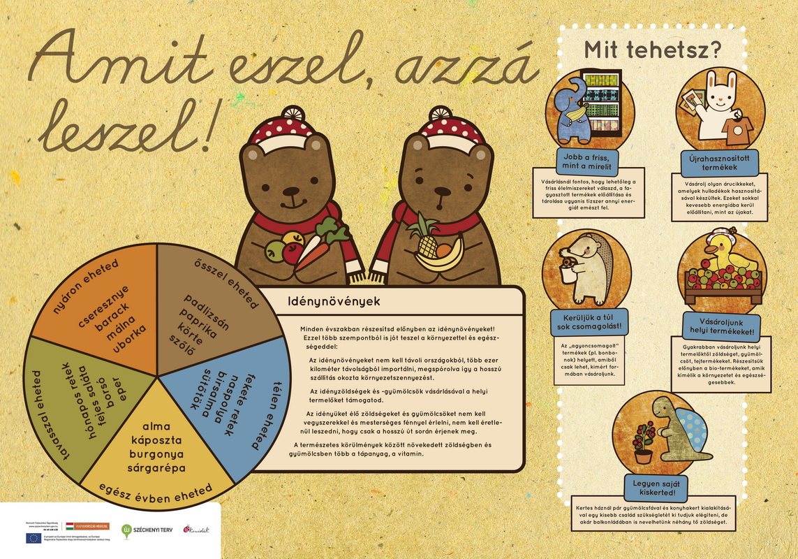 Fenntarthatósági oktatósarok sulisoknak és ovisoknak
