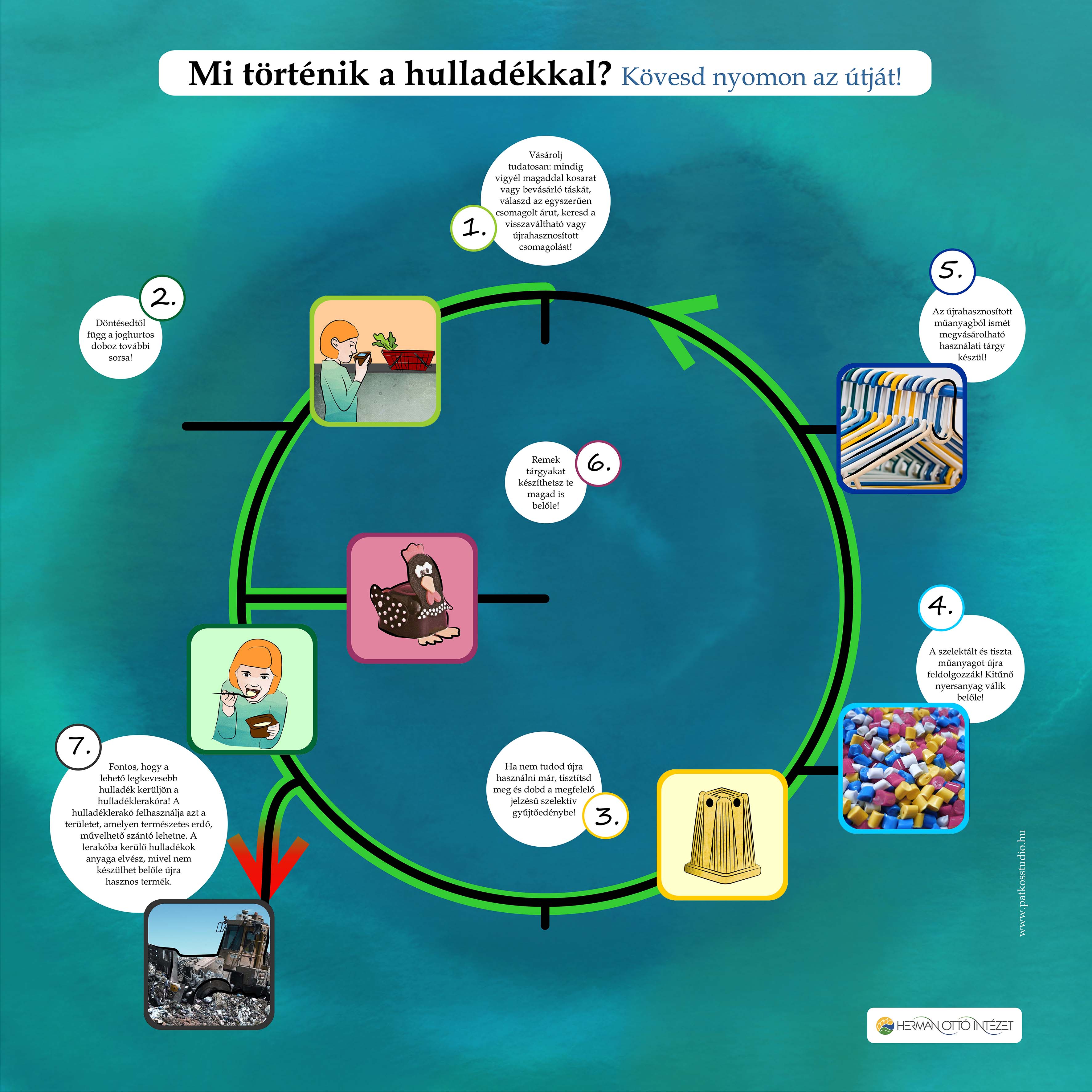 Herman Ottó családi sétaút