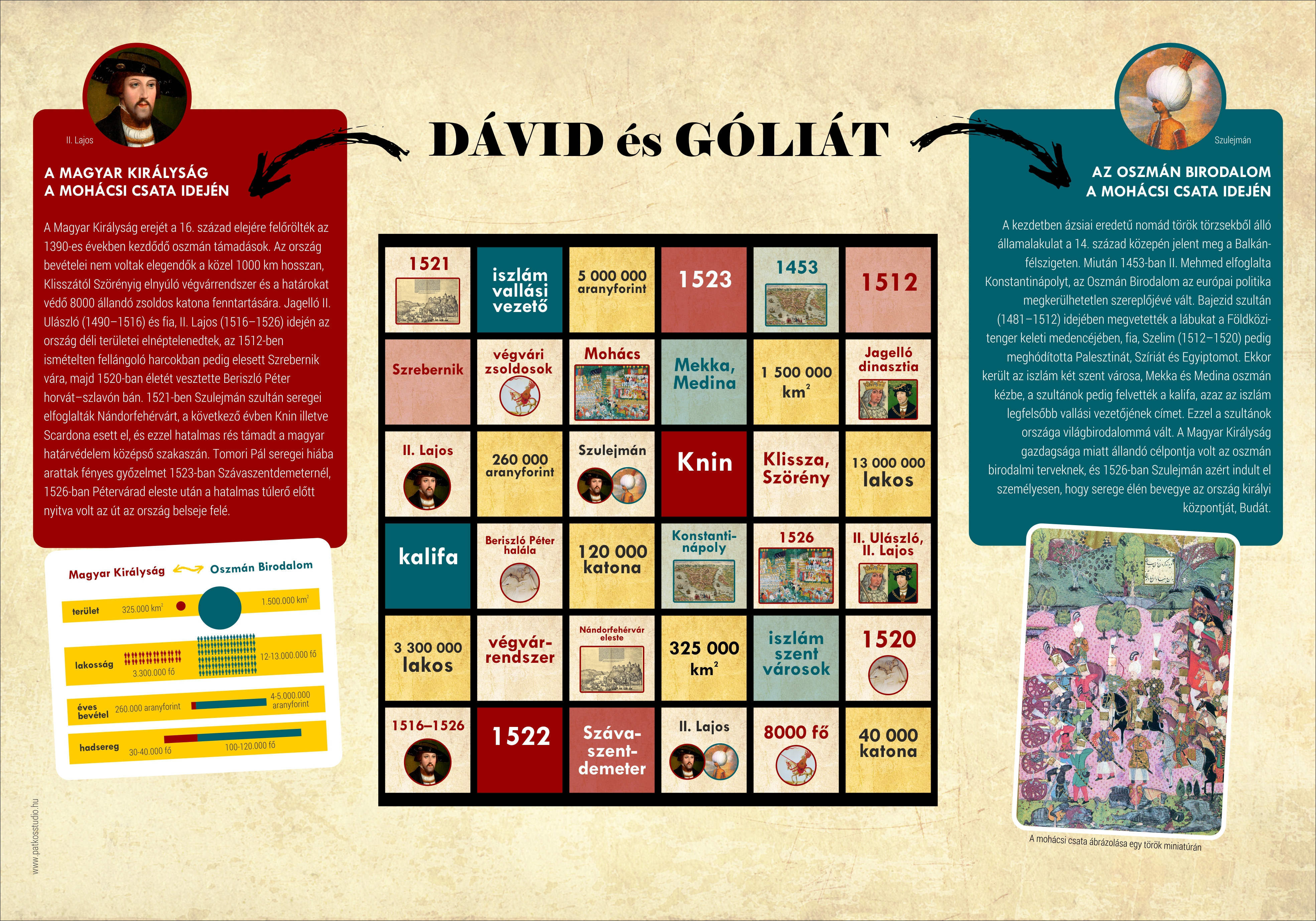 Történelmi tanösvény, Mohács