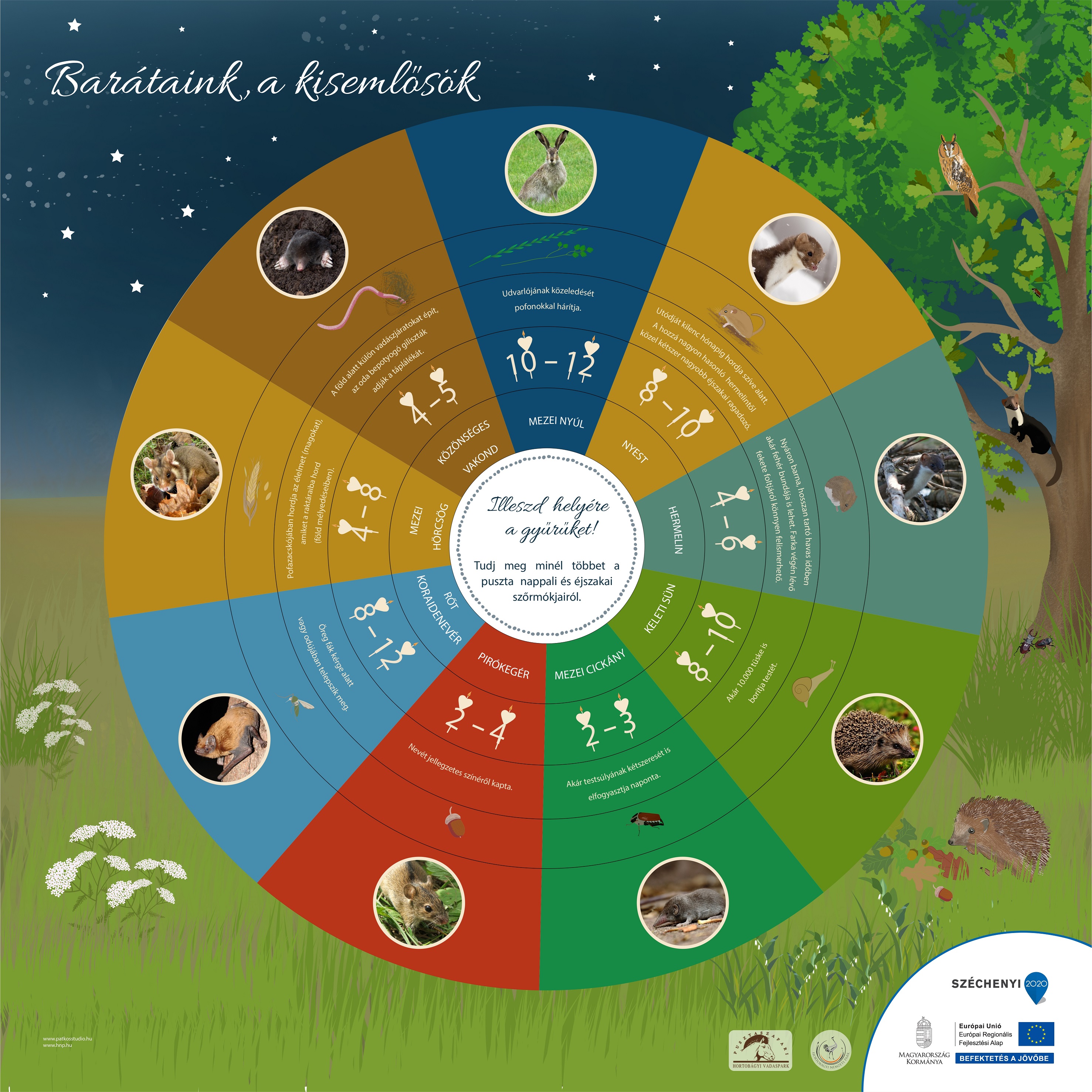 Malomházi tanösvény, Hortobágyi Vadaspark