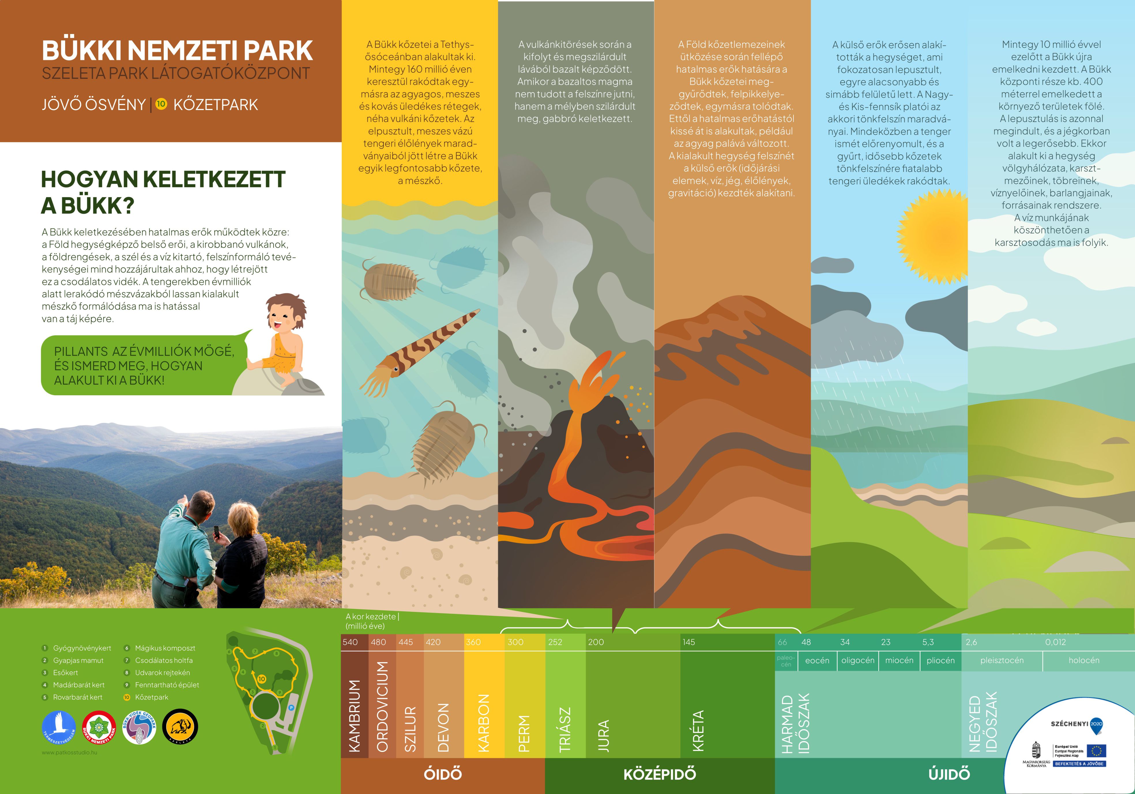 Jövő ösvény, Miskolc