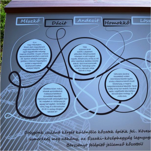 Interaktív tanösvénytábla útkereső játékkal